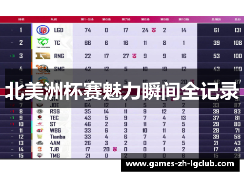 北美洲杯赛魅力瞬间全记录