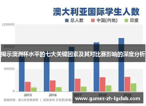 揭示澳洲杯水平的七大关键因素及其对比赛影响的深度分析