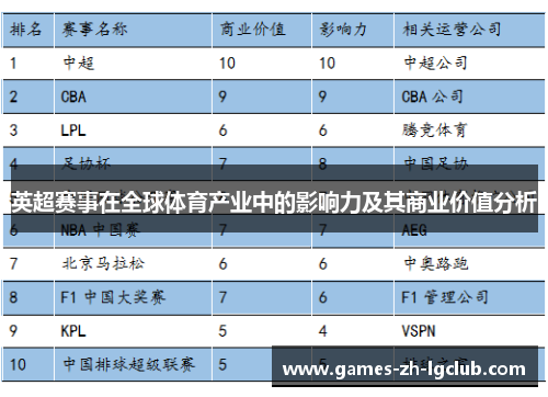 英超赛事在全球体育产业中的影响力及其商业价值分析