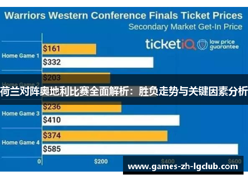 荷兰对阵奥地利比赛全面解析：胜负走势与关键因素分析