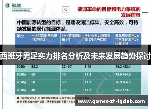 西班牙男足实力排名分析及未来发展趋势探讨