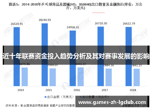 近十年联赛资金投入趋势分析及其对赛事发展的影响