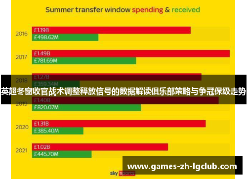 英超冬窗收官战术调整释放信号的数据解读俱乐部策略与争冠保级走势