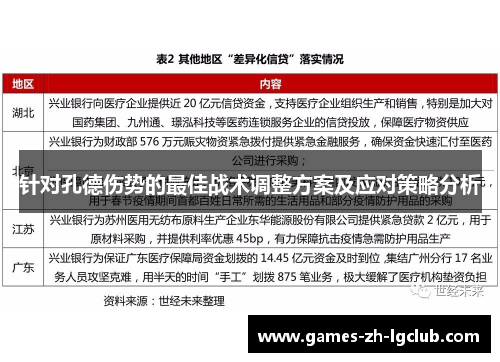 针对孔德伤势的最佳战术调整方案及应对策略分析 针对孔德伤势的最佳战术调整方案及应对策略分析