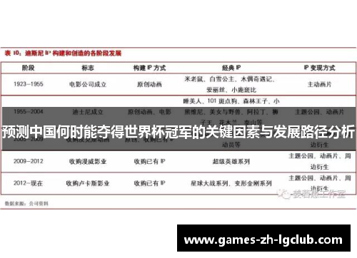 预测中国何时能夺得世界杯冠军的关键因素与发展路径分析 预测中国何时能夺得世界杯冠军的关键因素与发展路径分析